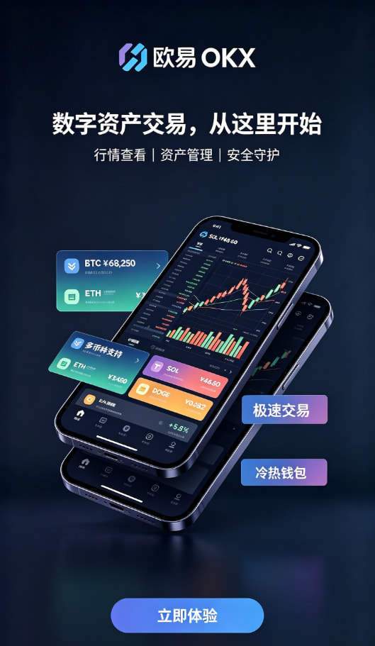 欧交易所APP官方网站行情分析界面